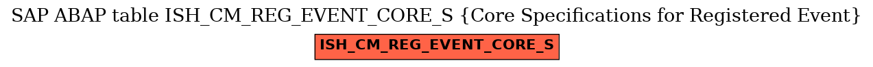 E-R Diagram for table ISH_CM_REG_EVENT_CORE_S (Core Specifications for Registered Event)