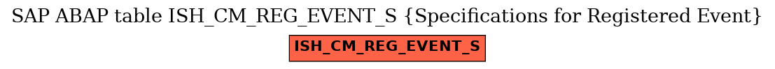 E-R Diagram for table ISH_CM_REG_EVENT_S (Specifications for Registered Event)