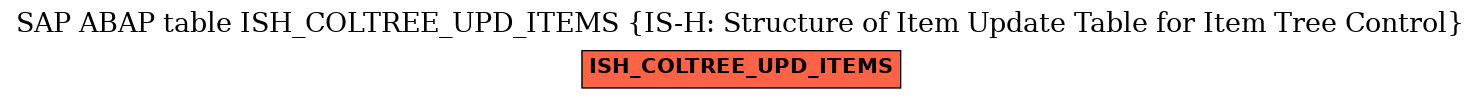 E-R Diagram for table ISH_COLTREE_UPD_ITEMS (IS-H: Structure of Item Update Table for Item Tree Control)