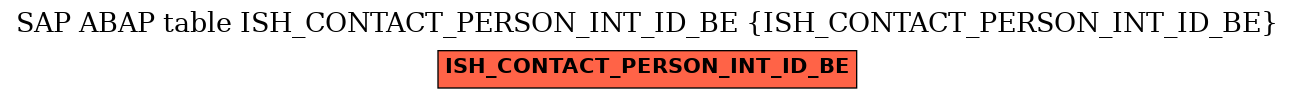 E-R Diagram for table ISH_CONTACT_PERSON_INT_ID_BE (ISH_CONTACT_PERSON_INT_ID_BE)