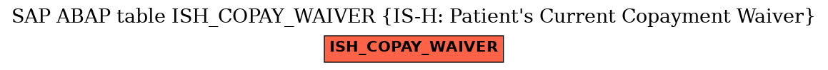 E-R Diagram for table ISH_COPAY_WAIVER (IS-H: Patient's Current Copayment Waiver)