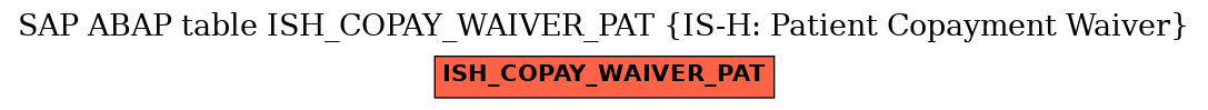 E-R Diagram for table ISH_COPAY_WAIVER_PAT (IS-H: Patient Copayment Waiver)