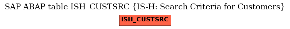 E-R Diagram for table ISH_CUSTSRC (IS-H: Search Criteria for Customers)