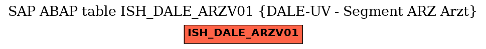 E-R Diagram for table ISH_DALE_ARZV01 (DALE-UV - Segment ARZ Arzt)