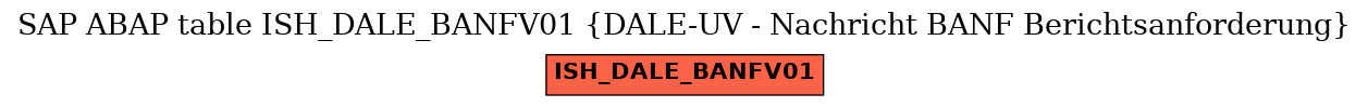 E-R Diagram for table ISH_DALE_BANFV01 (DALE-UV - Nachricht BANF Berichtsanforderung)