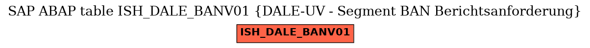 E-R Diagram for table ISH_DALE_BANV01 (DALE-UV - Segment BAN Berichtsanforderung)