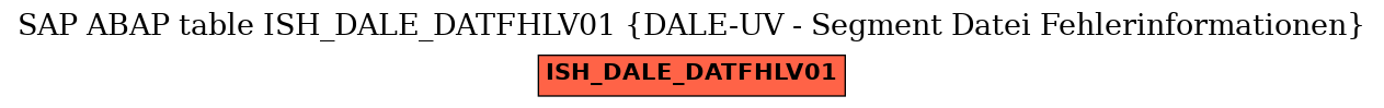 E-R Diagram for table ISH_DALE_DATFHLV01 (DALE-UV - Segment Datei Fehlerinformationen)