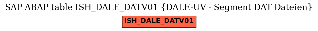 E-R Diagram for table ISH_DALE_DATV01 (DALE-UV - Segment DAT Dateien)