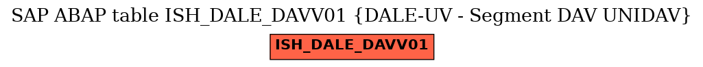 E-R Diagram for table ISH_DALE_DAVV01 (DALE-UV - Segment DAV UNIDAV)