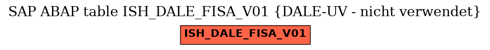 E-R Diagram for table ISH_DALE_FISA_V01 (DALE-UV - nicht verwendet)