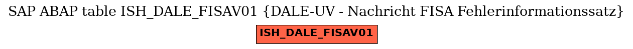E-R Diagram for table ISH_DALE_FISAV01 (DALE-UV - Nachricht FISA Fehlerinformationssatz)