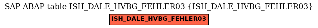 E-R Diagram for table ISH_DALE_HVBG_FEHLER03 (ISH_DALE_HVBG_FEHLER03)