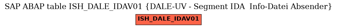 E-R Diagram for table ISH_DALE_IDAV01 (DALE-UV - Segment IDA  Info-Datei Absender)