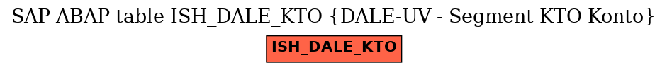 E-R Diagram for table ISH_DALE_KTO (DALE-UV - Segment KTO Konto)
