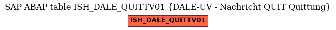 E-R Diagram for table ISH_DALE_QUITTV01 (DALE-UV - Nachricht QUIT Quittung)