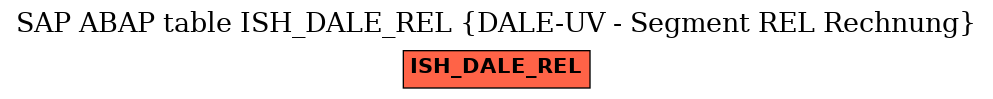 E-R Diagram for table ISH_DALE_REL (DALE-UV - Segment REL Rechnung)