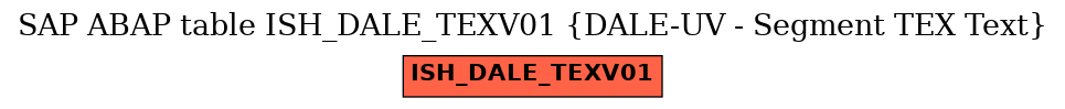 E-R Diagram for table ISH_DALE_TEXV01 (DALE-UV - Segment TEX Text)