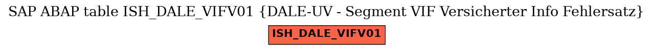 E-R Diagram for table ISH_DALE_VIFV01 (DALE-UV - Segment VIF Versicherter Info Fehlersatz)