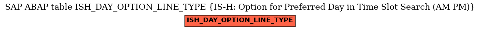 E-R Diagram for table ISH_DAY_OPTION_LINE_TYPE (IS-H: Option for Preferred Day in Time Slot Search (AM PM))