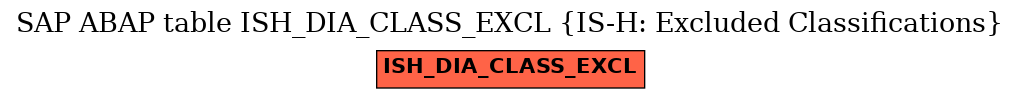 E-R Diagram for table ISH_DIA_CLASS_EXCL (IS-H: Excluded Classifications)