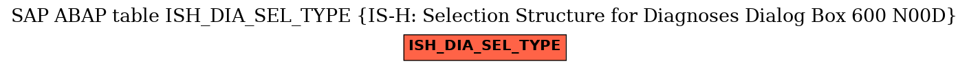 E-R Diagram for table ISH_DIA_SEL_TYPE (IS-H: Selection Structure for Diagnoses Dialog Box 600 N00D)