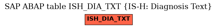 E-R Diagram for table ISH_DIA_TXT (IS-H: Diagnosis Text)