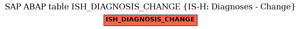 E-R Diagram for table ISH_DIAGNOSIS_CHANGE (IS-H: Diagnoses - Change)