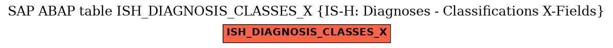 E-R Diagram for table ISH_DIAGNOSIS_CLASSES_X (IS-H: Diagnoses - Classifications X-Fields)