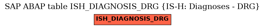 E-R Diagram for table ISH_DIAGNOSIS_DRG (IS-H: Diagnoses - DRG)