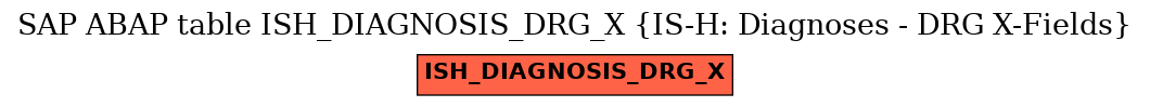 E-R Diagram for table ISH_DIAGNOSIS_DRG_X (IS-H: Diagnoses - DRG X-Fields)