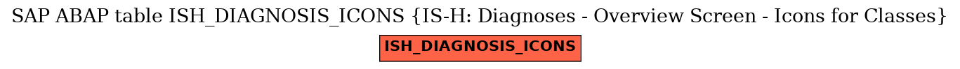 E-R Diagram for table ISH_DIAGNOSIS_ICONS (IS-H: Diagnoses - Overview Screen - Icons for Classes)