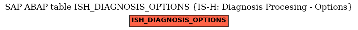 E-R Diagram for table ISH_DIAGNOSIS_OPTIONS (IS-H: Diagnosis Procesing - Options)