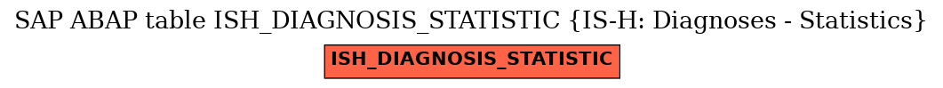 E-R Diagram for table ISH_DIAGNOSIS_STATISTIC (IS-H: Diagnoses - Statistics)