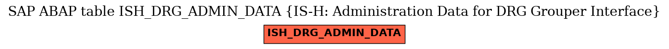 E-R Diagram for table ISH_DRG_ADMIN_DATA (IS-H: Administration Data for DRG Grouper Interface)