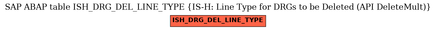 E-R Diagram for table ISH_DRG_DEL_LINE_TYPE (IS-H: Line Type for DRGs to be Deleted (API DeleteMult))