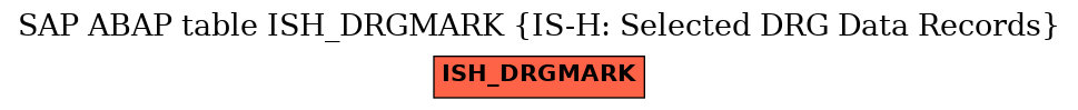 E-R Diagram for table ISH_DRGMARK (IS-H: Selected DRG Data Records)