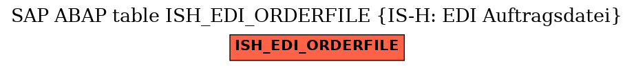E-R Diagram for table ISH_EDI_ORDERFILE (IS-H: EDI Auftragsdatei)