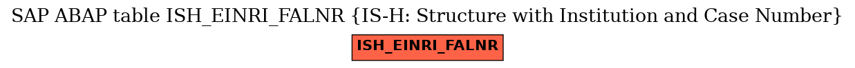 E-R Diagram for table ISH_EINRI_FALNR (IS-H: Structure with Institution and Case Number)