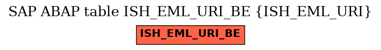 E-R Diagram for table ISH_EML_URI_BE (ISH_EML_URI)