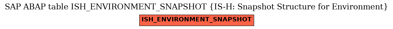 E-R Diagram for table ISH_ENVIRONMENT_SNAPSHOT (IS-H: Snapshot Structure for Environment)