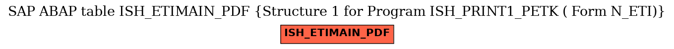 E-R Diagram for table ISH_ETIMAIN_PDF (Structure 1 for Program ISH_PRINT1_PETK ( Form N_ETI))