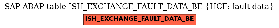 E-R Diagram for table ISH_EXCHANGE_FAULT_DATA_BE (HCF: fault data)