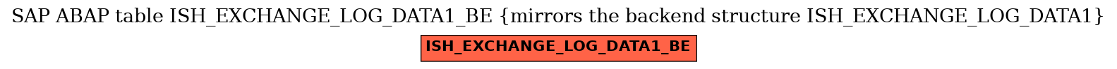 E-R Diagram for table ISH_EXCHANGE_LOG_DATA1_BE (mirrors the backend structure ISH_EXCHANGE_LOG_DATA1)