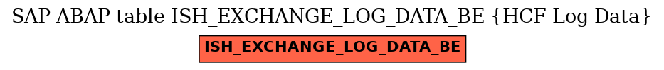 E-R Diagram for table ISH_EXCHANGE_LOG_DATA_BE (HCF Log Data)