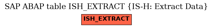 E-R Diagram for table ISH_EXTRACT (IS-H: Extract Data)