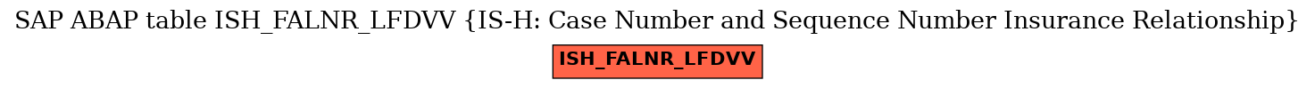 E-R Diagram for table ISH_FALNR_LFDVV (IS-H: Case Number and Sequence Number Insurance Relationship)
