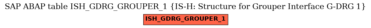 E-R Diagram for table ISH_GDRG_GROUPER_1 (IS-H: Structure for Grouper Interface G-DRG 1)