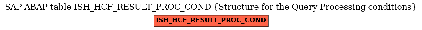 E-R Diagram for table ISH_HCF_RESULT_PROC_COND (Structure for the Query Processing conditions)