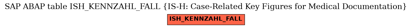 E-R Diagram for table ISH_KENNZAHL_FALL (IS-H: Case-Related Key Figures for Medical Documentation)