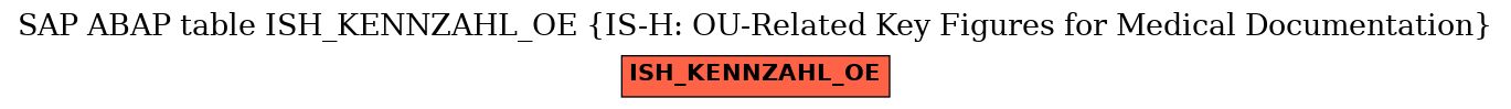 E-R Diagram for table ISH_KENNZAHL_OE (IS-H: OU-Related Key Figures for Medical Documentation)